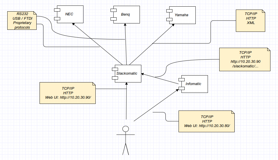 Uml control.png