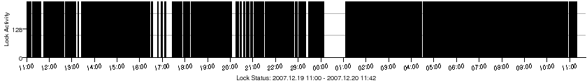 Metalab lock activity4.png