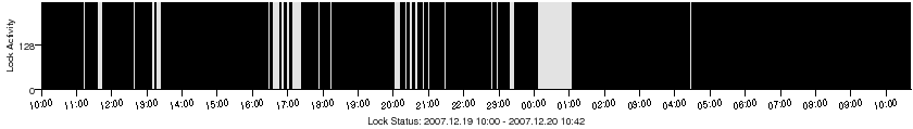 Metalab lock activity2.png