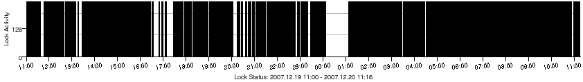 Metalab lock activity3.png