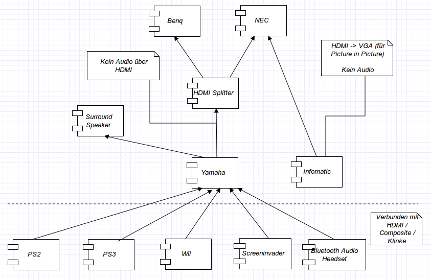 Uml lounge cabling.png