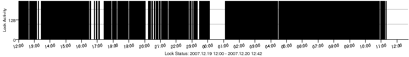 Metalab lock activity5.png