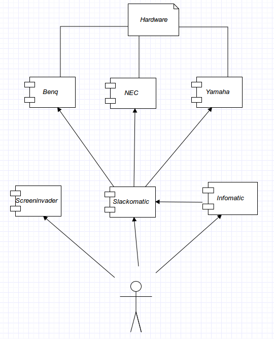 Uml components lounge.png