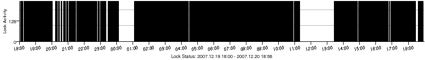 Metalab lock activity6.png