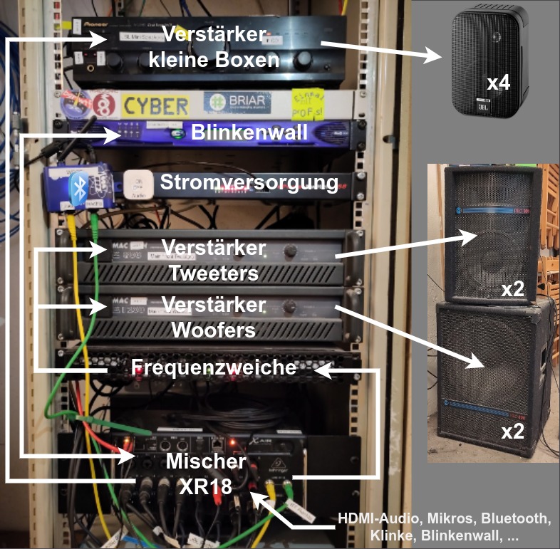 Audio hauptraum signalweg.jpg