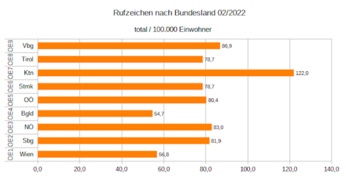 Rufzeichen total je 100K 02 2022.png