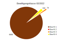 Rufzeichen Bewilligungsklassen 02 2022.png