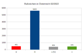 Rufzeichen in AT 02 2022.png