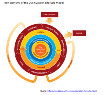 DCC Lifecycle Model.GIF