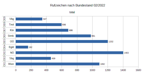 Rufzeichen total 02 2022.png