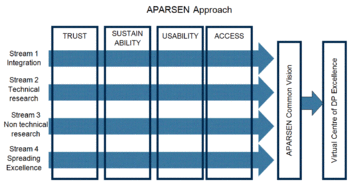 APARSEN approach.GIF