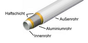 Mehrschichtverbundrohr.jpg