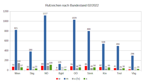 Rufzeichen nach Bundesland 02 2022.png