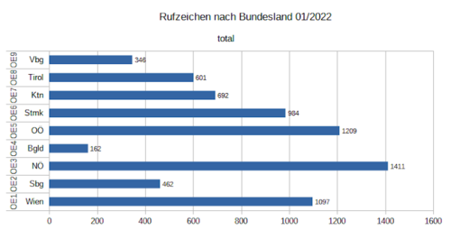 Rufzeichen total 01 2022.png