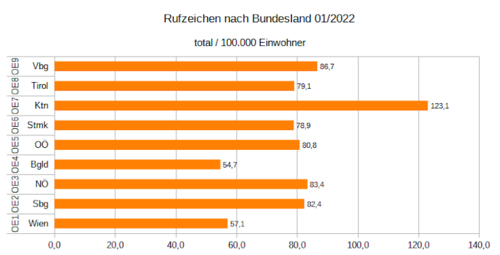 Rufzeichen total je 100K 01 2022.png