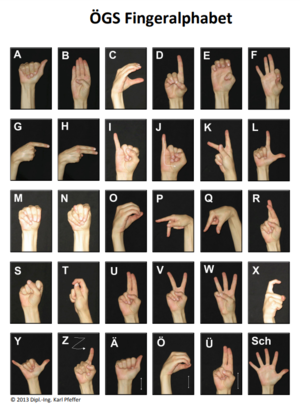 ÖGS Fingeralphabet.png