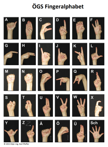 Datei:ÖGS Fingeralphabet.png