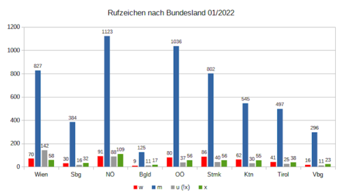 Rufzeichen nach Bundesland 01 2022.png