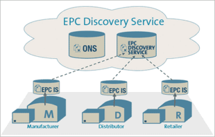 EPC network.gif