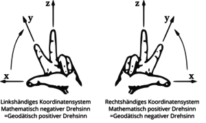 3Dprinter Manual Bild 1.png