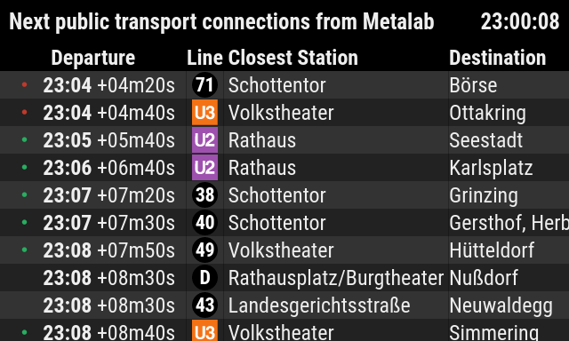 Screenshot of Öffimonitor running at Metalab