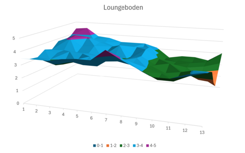 Loungeboden less warped 1.png